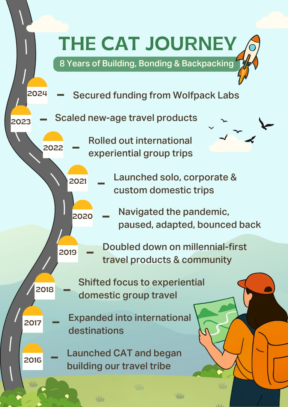 8 year timeline mobile