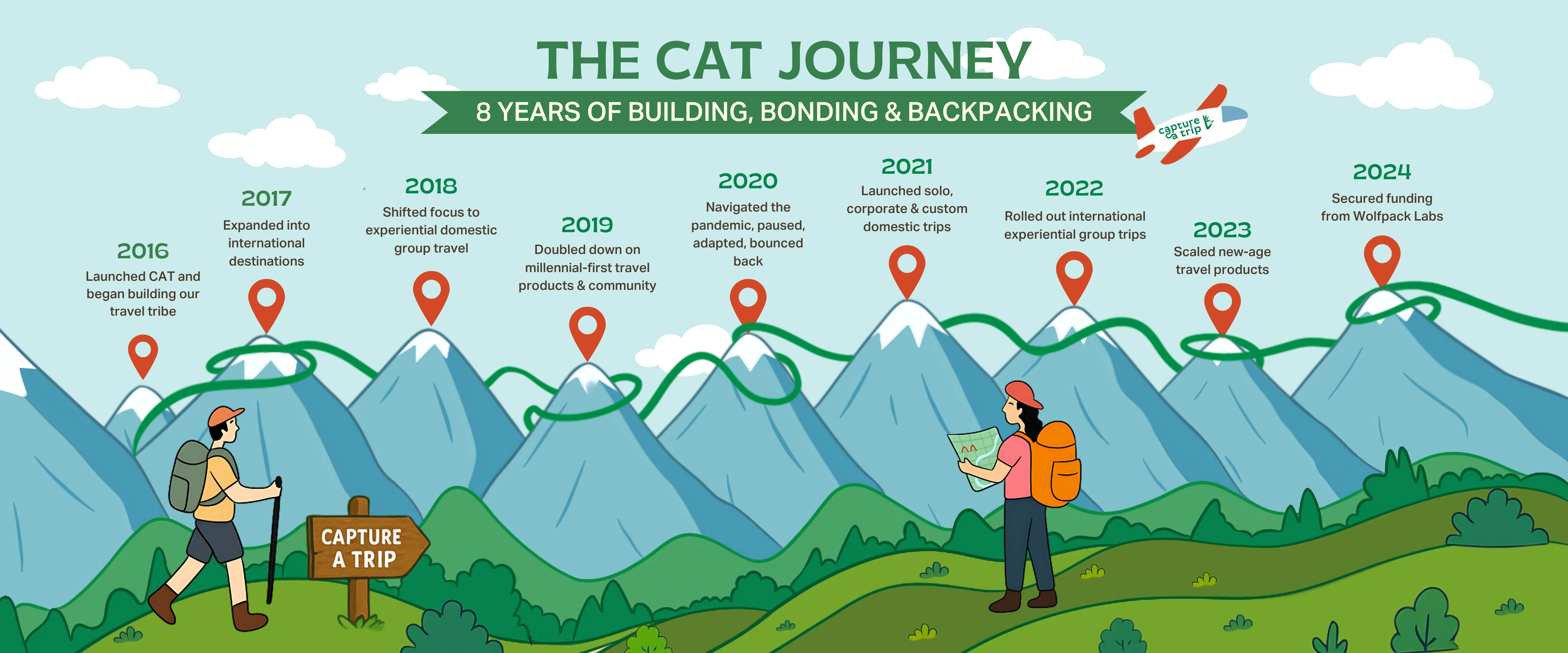 8 year timeline desktop