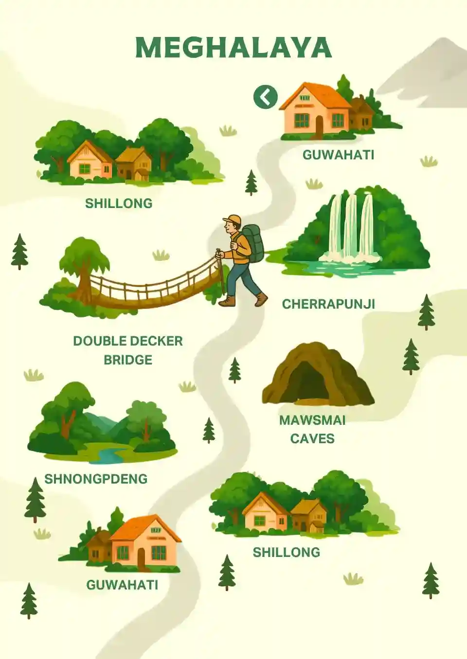meghalaya-backpacking-trip-webp-7958ffddf2-1751977938413.webp